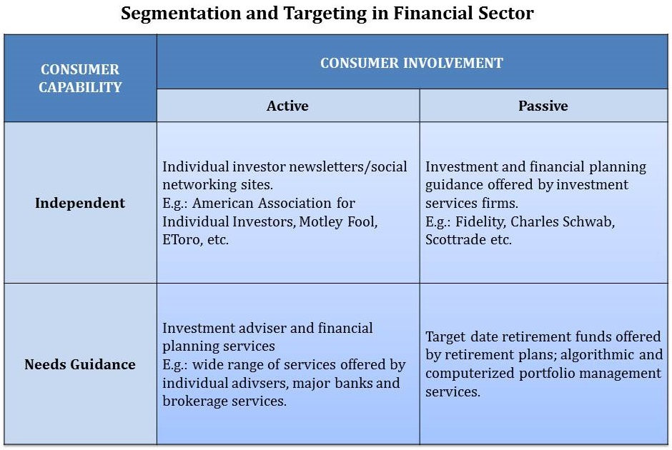 Financial_innovation