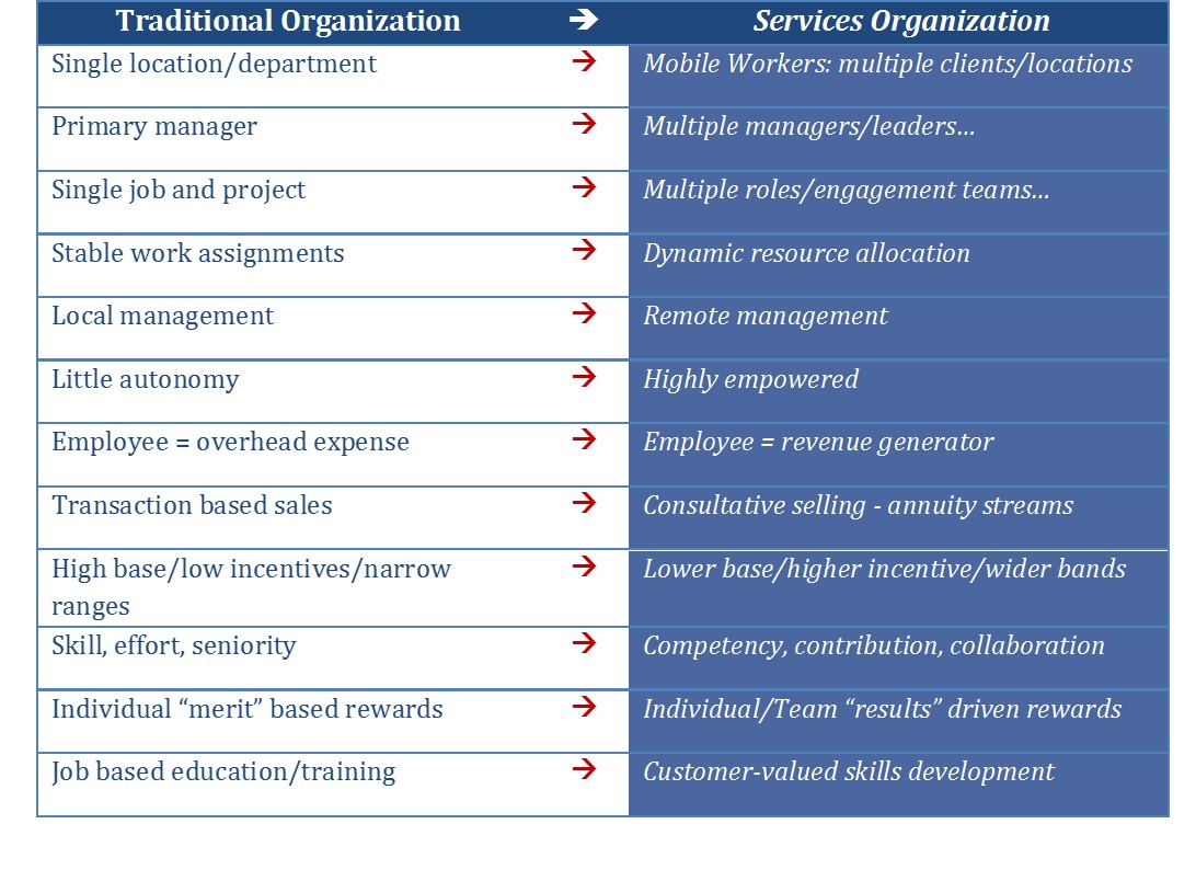 HR Table